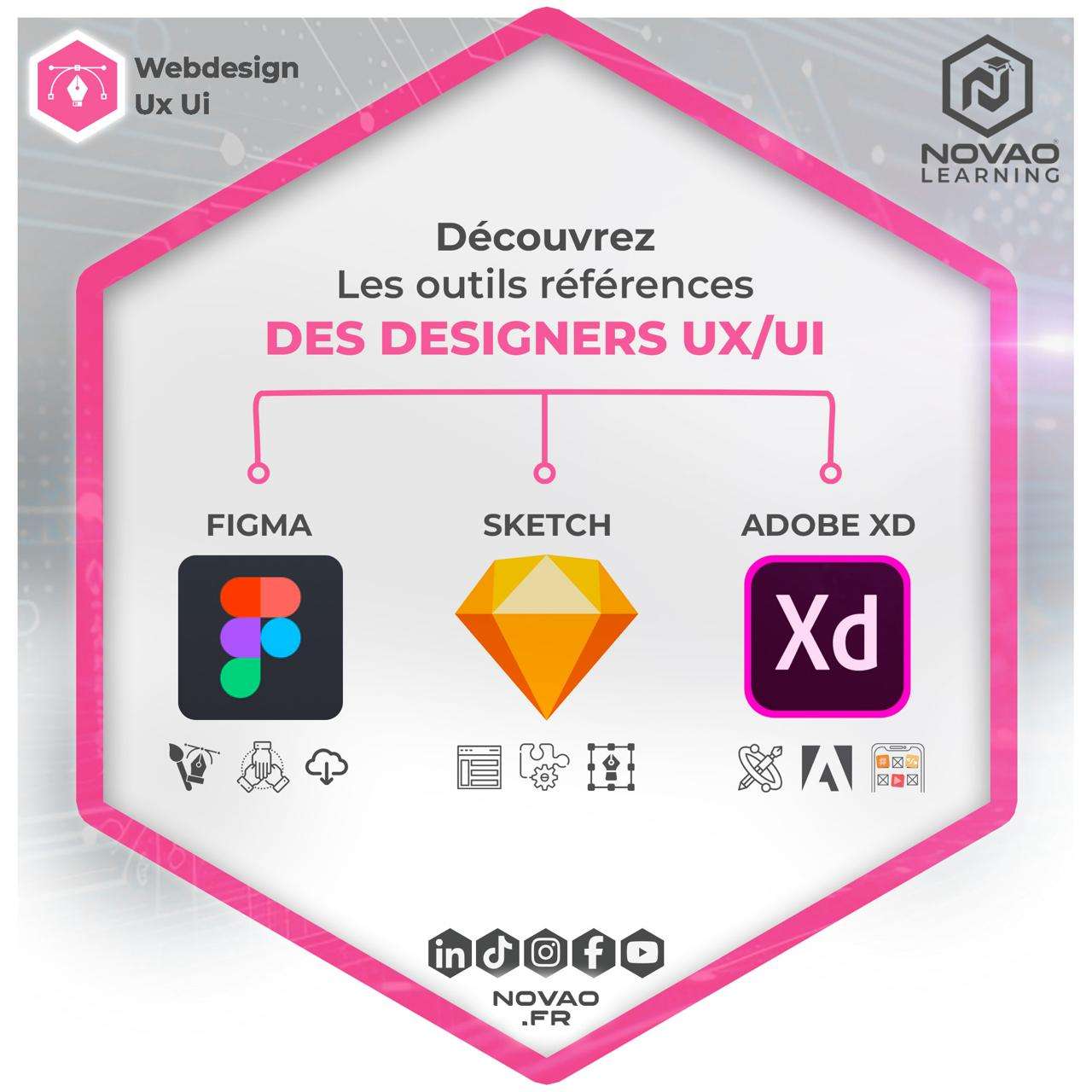 FIGMA, ADOBE XD, SKETCH